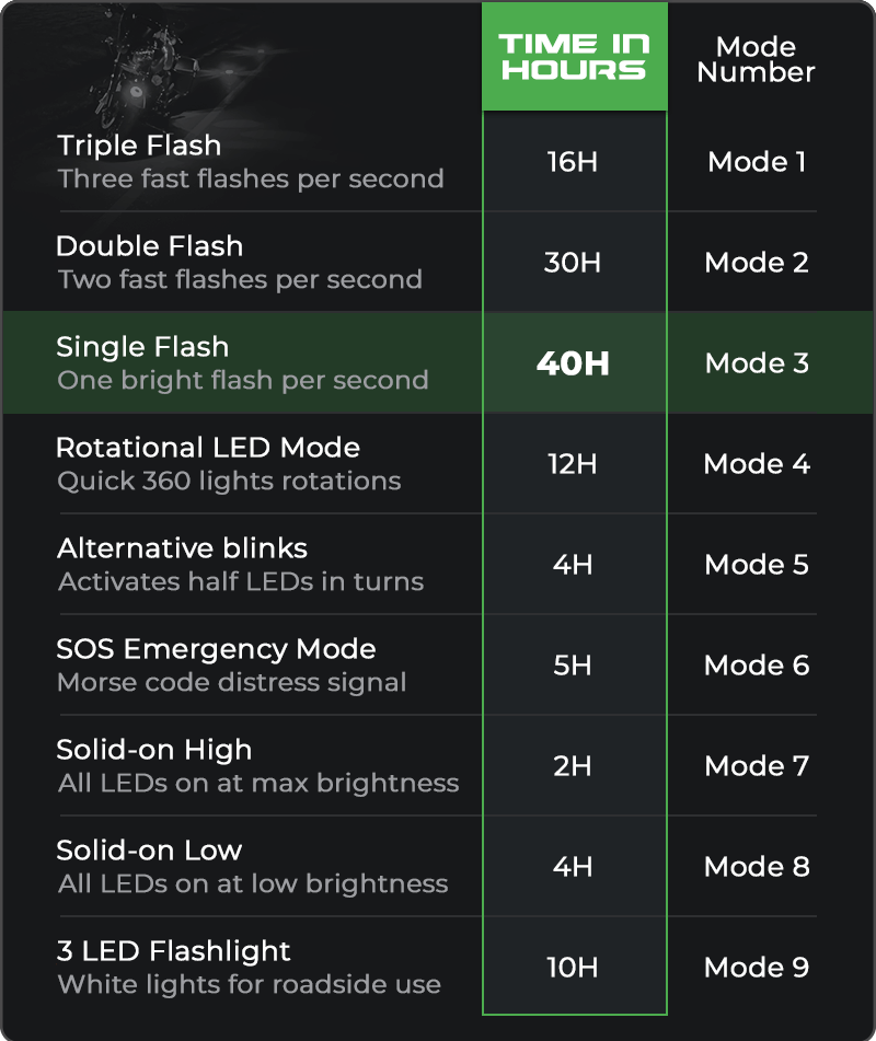 Motohorn Road Flares
